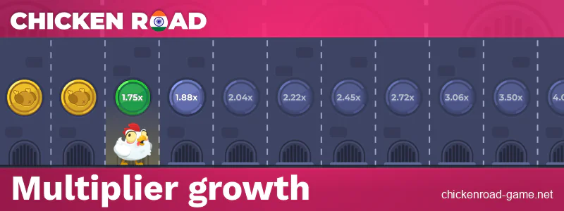 An explanation of multipliers in Chicken Road for Indian players