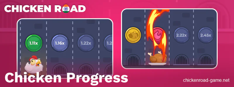 The underlying logic of Chicken Road for gamblers in India